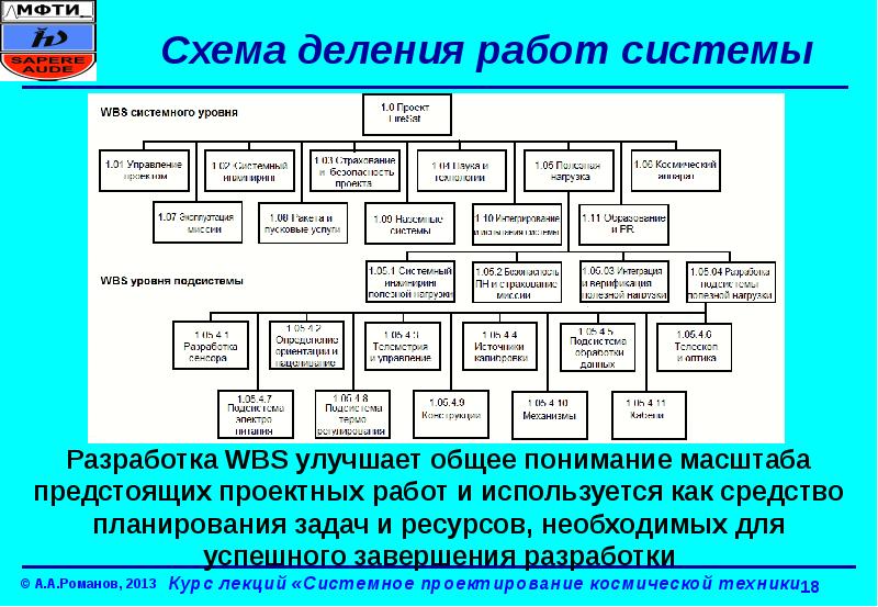 Схема деления изделия