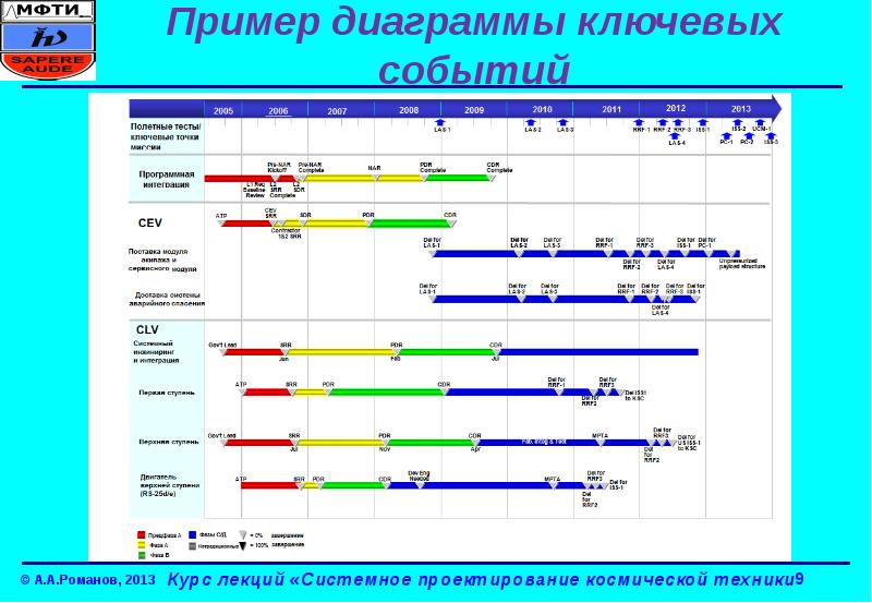 Фупм мфти учебный план