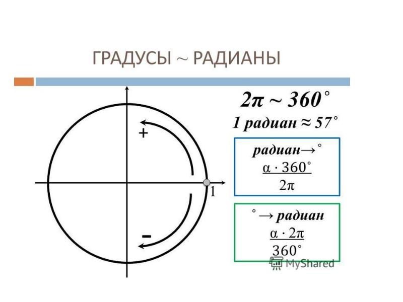 Радианы в минуты. Радианы в градусы. 5 Градусов в радианах. 10 Градусов в радианах. 2 Радиана в градусах.