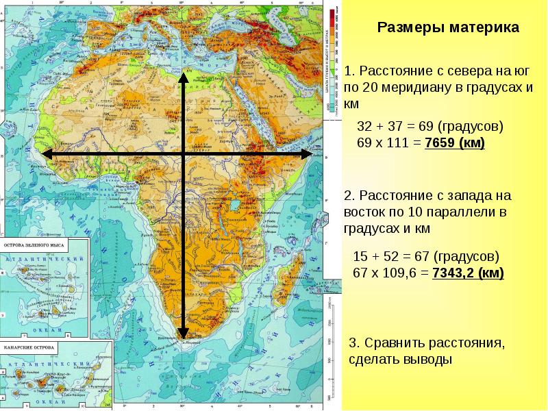 Презентация географическое положение африки 7 класс география