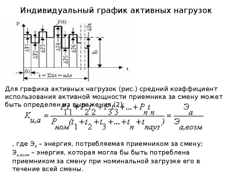 Индивидуальный график