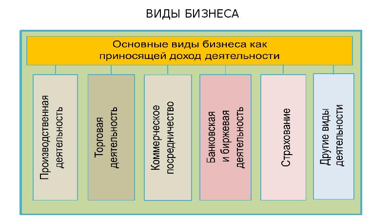 Информационный бизнес проект 9 класс