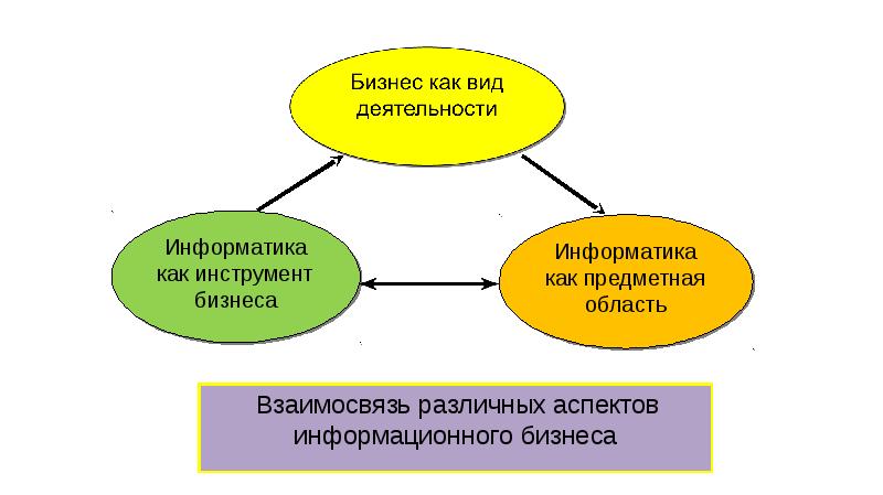 Информационный бизнес проект 9 класс