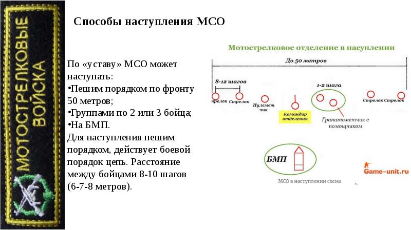 Состав мотострелкового отделения вс рф презентация