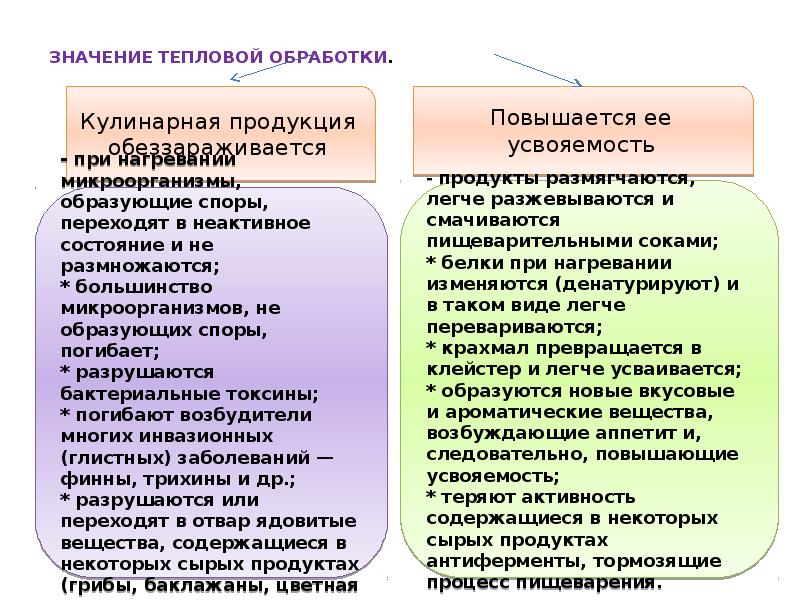 Какого значение тепловой обработки. Способы тепловой обработки продуктов. Какого значение тепловой обработки. Значение тепловой обработки. Способы тепловой обработки.