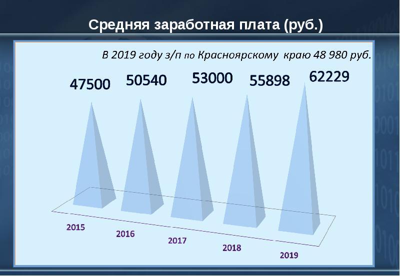 Ао names. Средняя зарплата в Дубае в рублях.