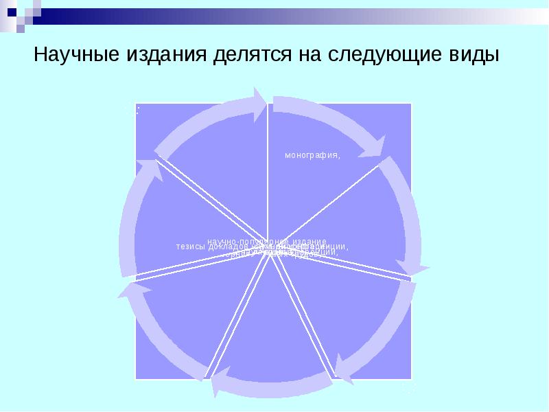 Типы научных изданий. Типы научных изданий