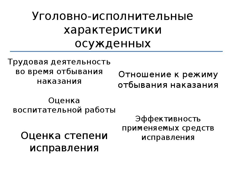 Понятие правового положения осужденных. Характеристика на осужденного. Классификация осужденных. Уголовно-исполнительная характеристика осужденных. Уголовно исполнительная классификация осужденных.