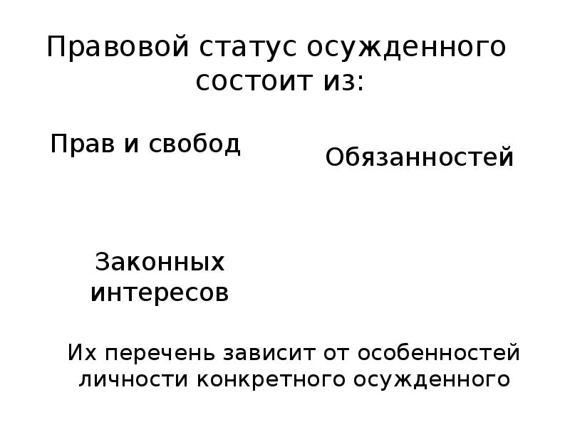 Содержание статуса. Правовой статус осужденного. Структура правового статуса осужденных. Структура статуса осужденного. Понятие правового статуса осужденного и его структура..