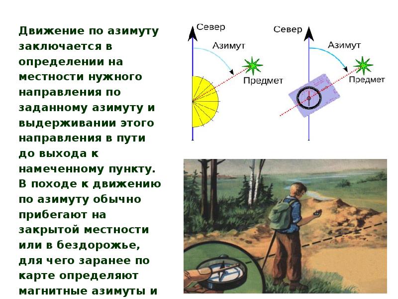 Дополните схему об основных способах определения сторон света на местности