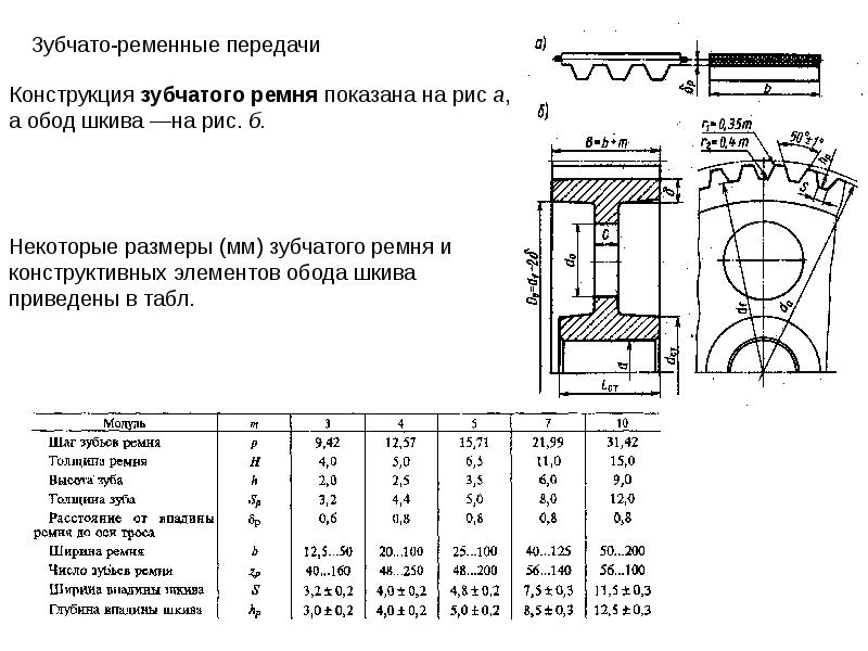 Шкив для зубчатого ремня чертеж