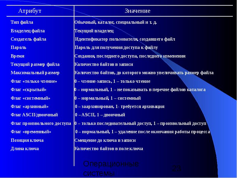 Владельцем файла является