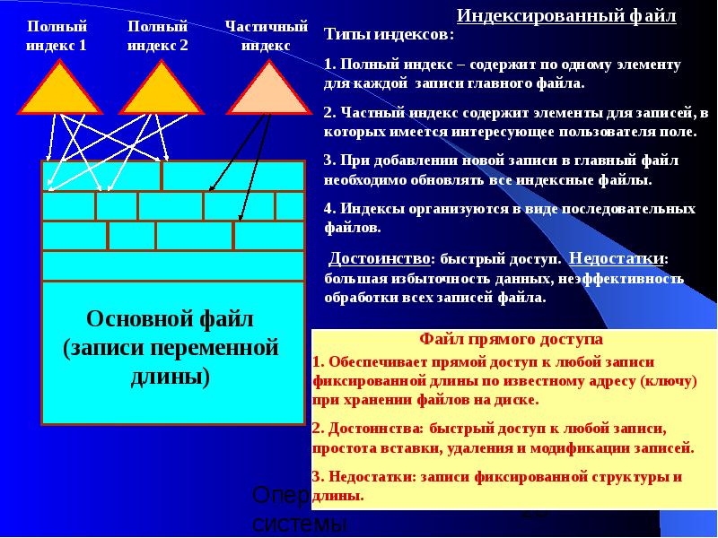 Полный индекс. Виды индексных файлов. Типы индексных файлов. Индексирование: понятие индекса, типы индексных файлов..