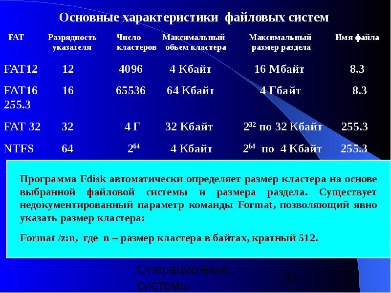 Размер тома. Характеристики файловых систем. Основные характеристики файловой системы. Файловые системы таблица. Характеристики файловой системы fat 12.