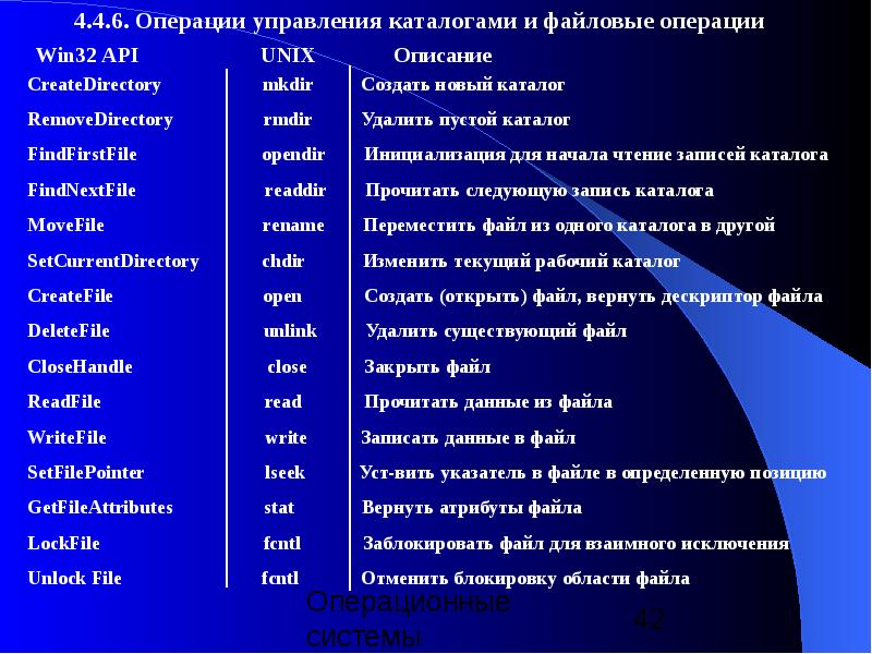 Систем 18. Управление операциями. Файловые операции. Операция система. Файловые операции в ОС.