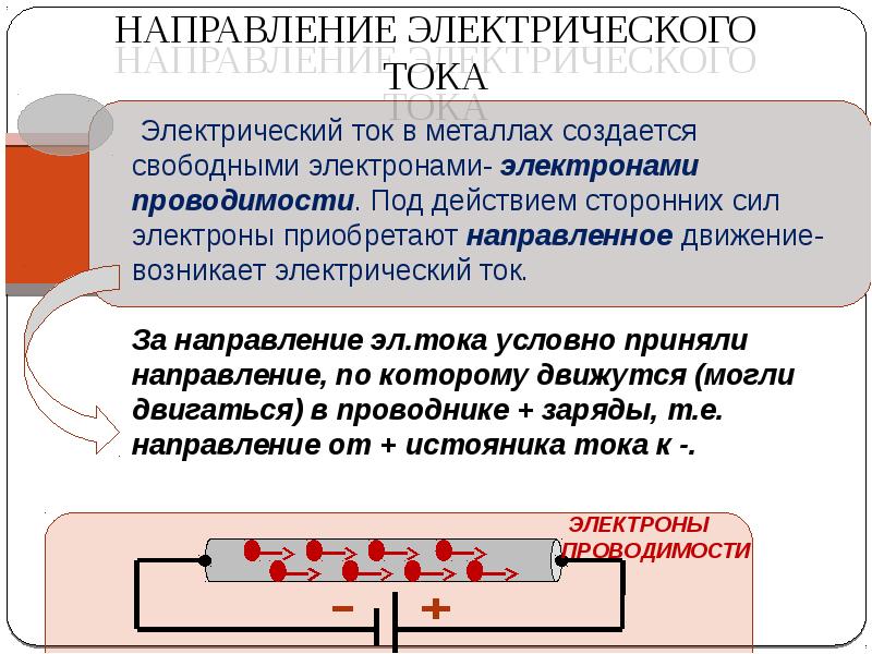 Электрическая проводимость металлов презентация