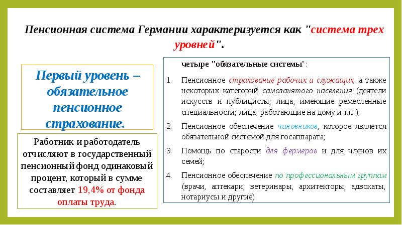 Пенсионная система германии презентация