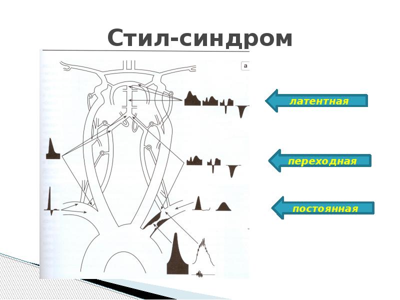 Рисовали рисунки синоним