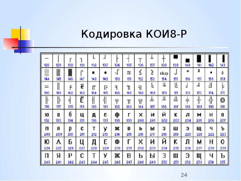 Закодировать слово информатика. Таблица кодирование koi8. Кодировочная таблица кои-8r. Таблица кодирования кои-8. Таблица для кодирования koi8-r.