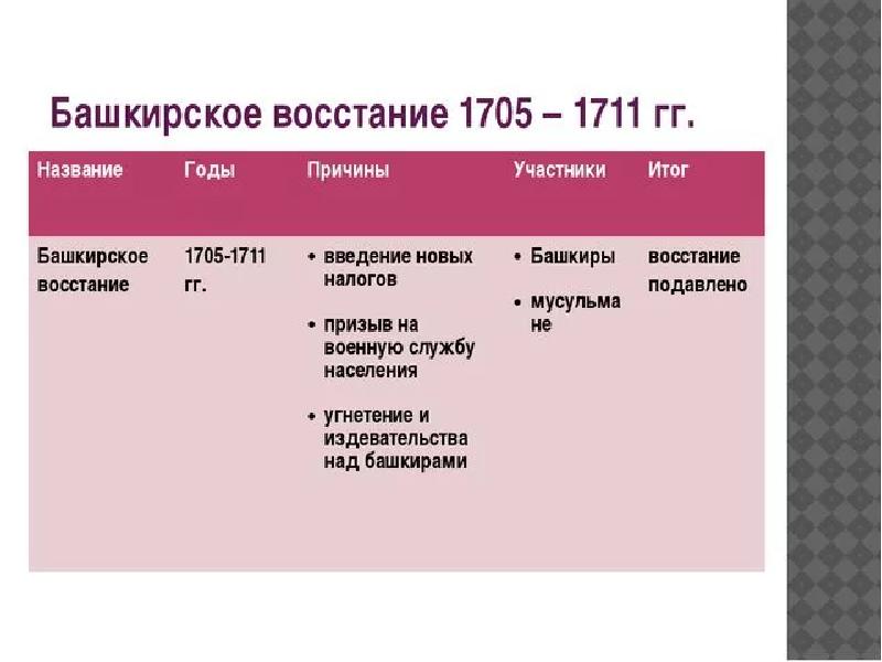 Составьте характеристику крестьянской войны в германии по плану годы участники руководители