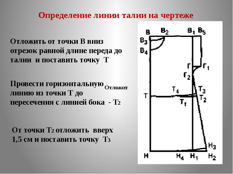 Чертеж плечевого изделия