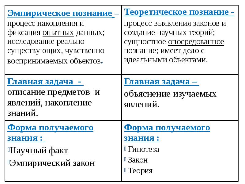 Теоретическое познание презентация