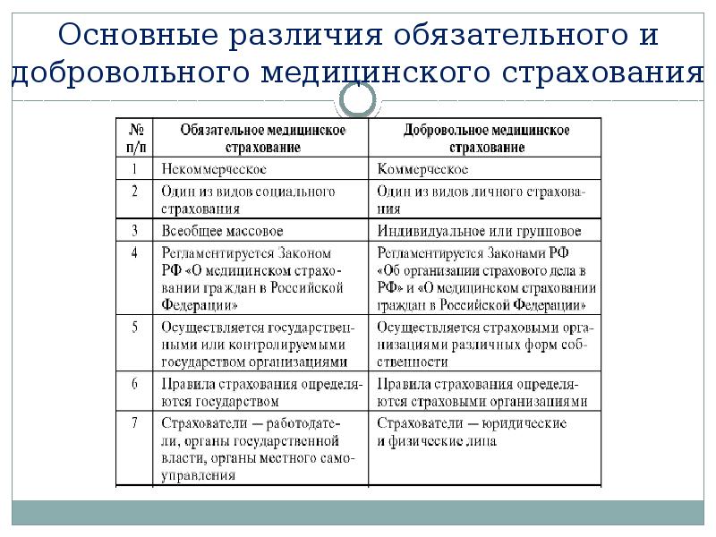 Виды обязательного страхования презентация - 97 фото