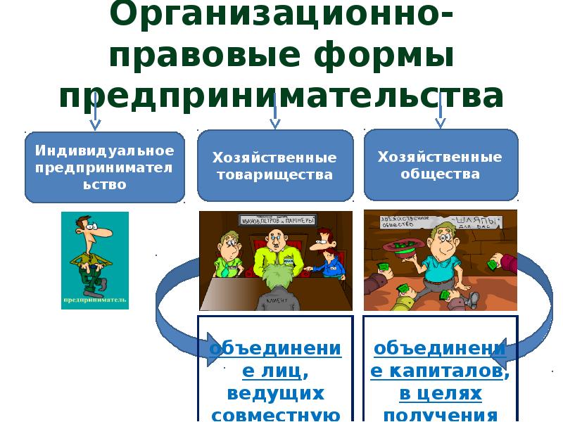 Организационно правовая форма презентация