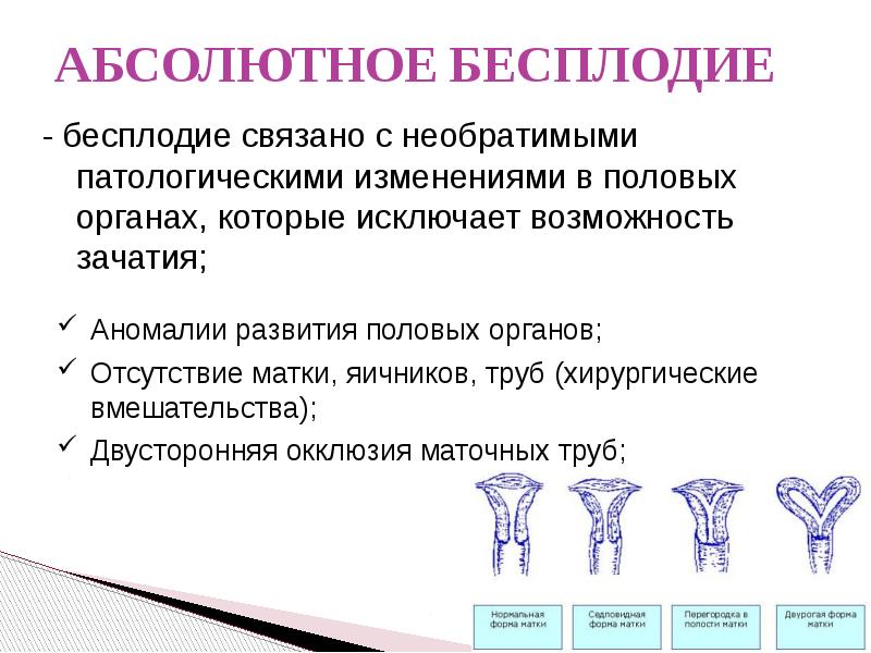 Презентация по бесплодию