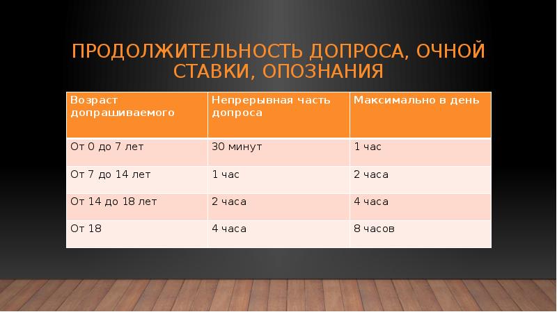 Очная ставка упк презентация