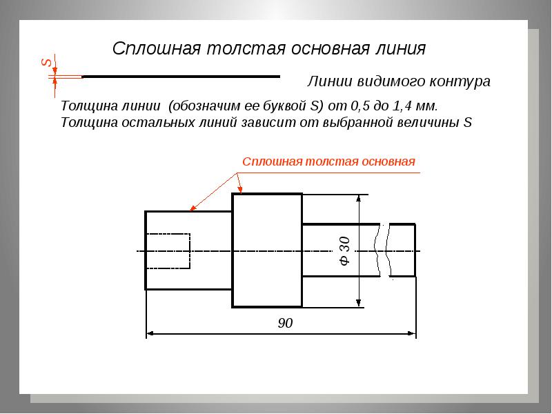 Значение линий чертежа по технологии 3 класс