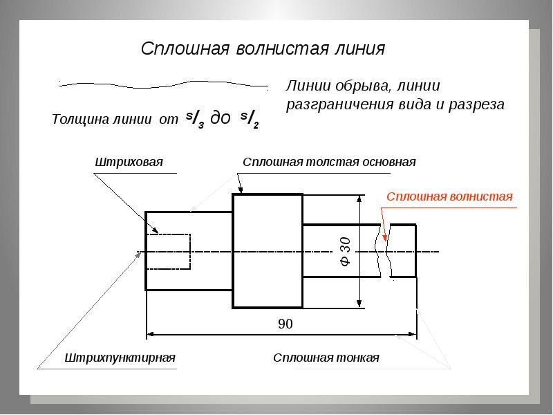 Что обозначает волнистая линия на чертеже