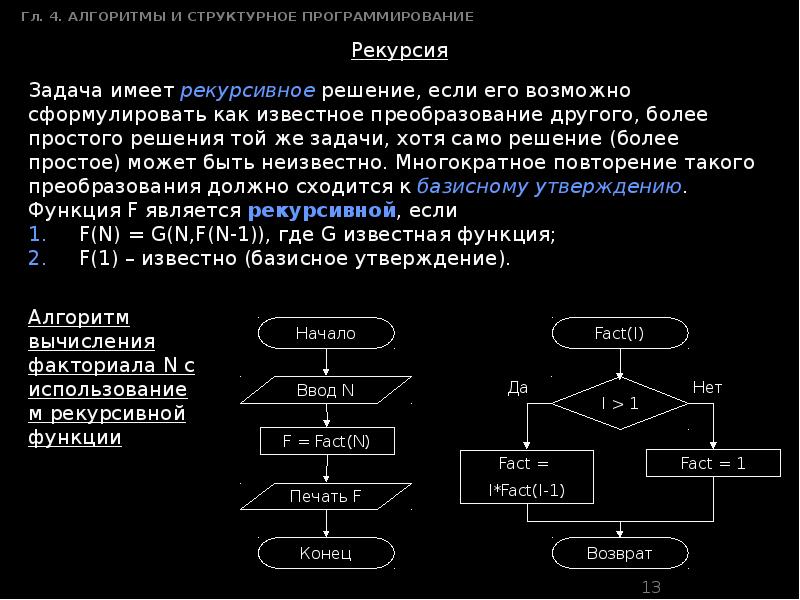 Установить алгоритм. Алгоритмы структуры алгоритмов структурное программирование. Блок схема структурного программирования. Алгоритм программирования схема. Алгоритмы и алгоритмические структуры в программировании.