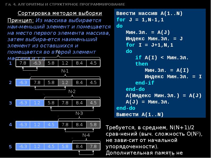 Алгоритм записанный на языке программирования. Алгоритмы в программировании. Методы сортировки в программировании. Сложные алгоритмы в программировании. Алгоритмы структуры алгоритмов структурное программирование.