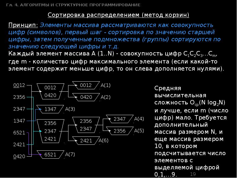 Проект алгоритмизация и программирование