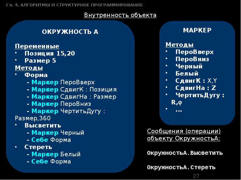 Алгоритмических языков программирования