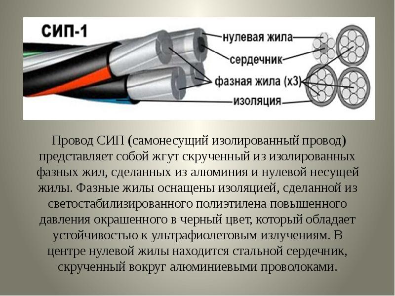 Изолированный провод