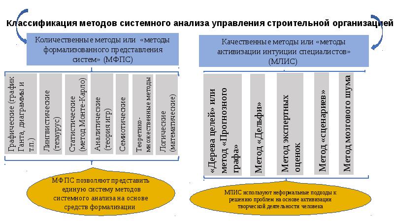 Классификация методов управления проектами