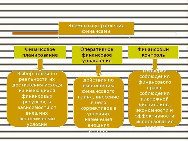 Финансовые ресурсы презентация