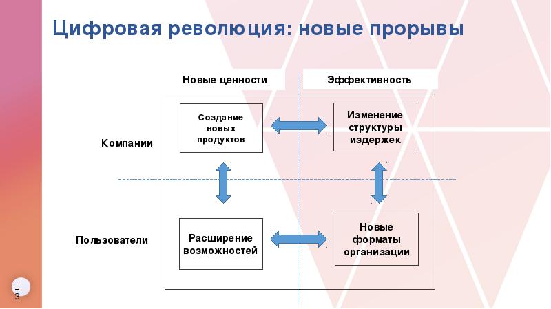 Цифровые данные цифровая техника цифровая революция презентация