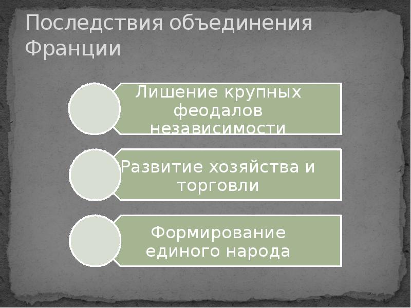 Презентация усиление королевской власти в xv веке во франции и в англии