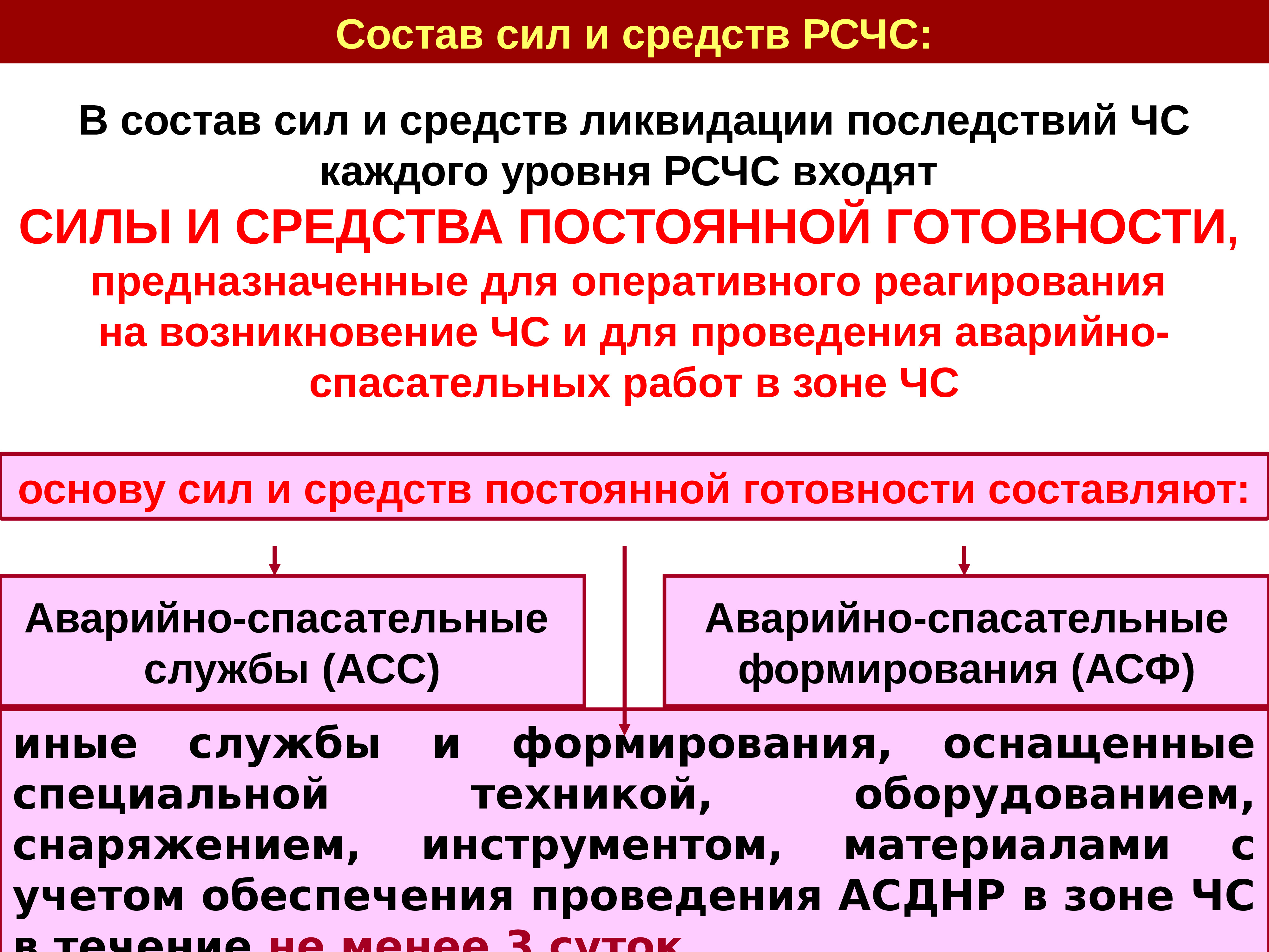 Принцип постоянной готовности. Состав сил и средств РСЧС фото. История создания РСЧС. Определение готовность сил и средств го и ОТП РСЧС. Силы и средства постоянной готовности фото.