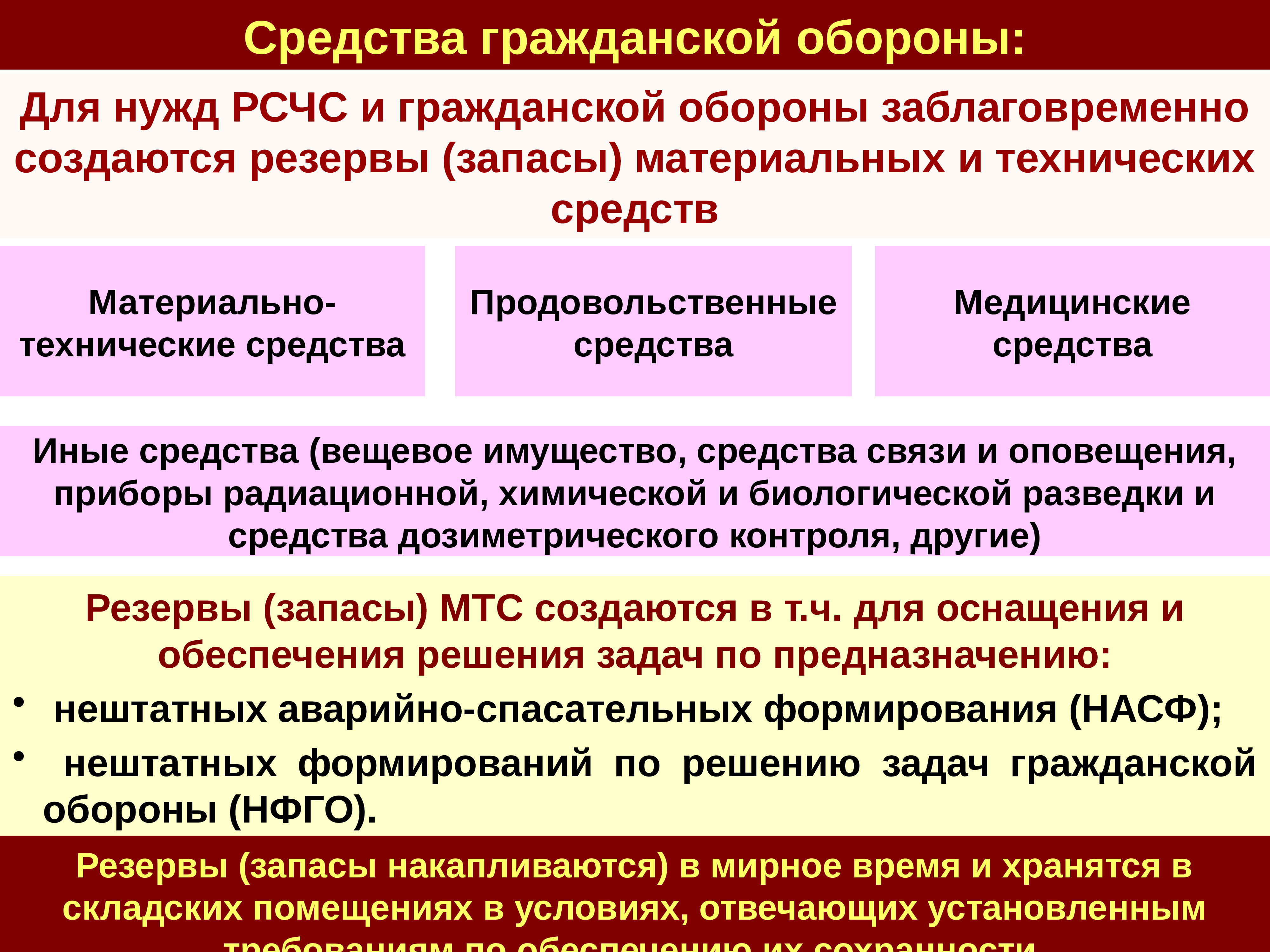 Го это. Средства гражданской обороны. Силы и средства го. Силы и средства гражданской обороны. Силы и средства го кратко.