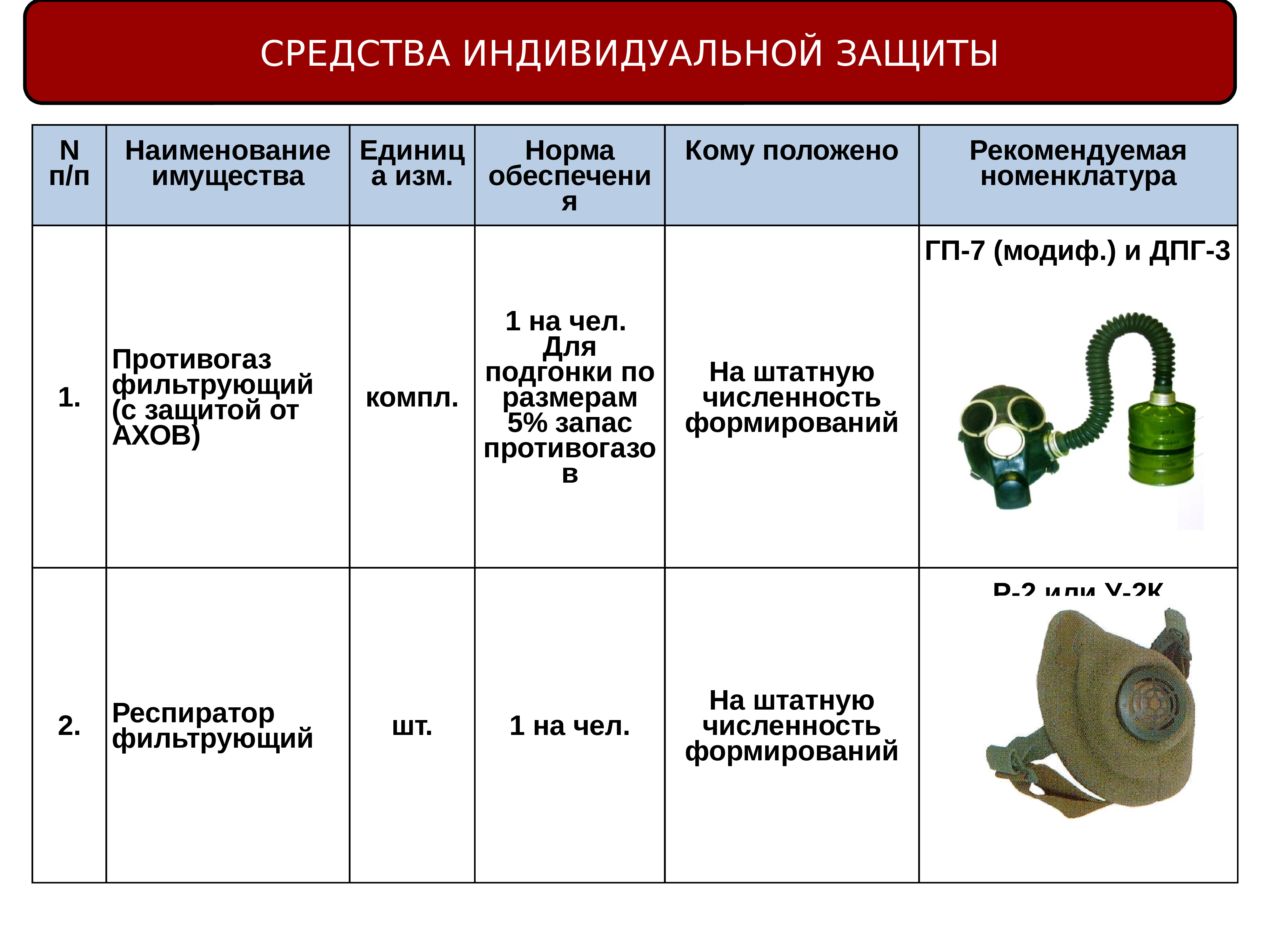 Порядок разработки плана гражданской обороны железной дороги предусматривает