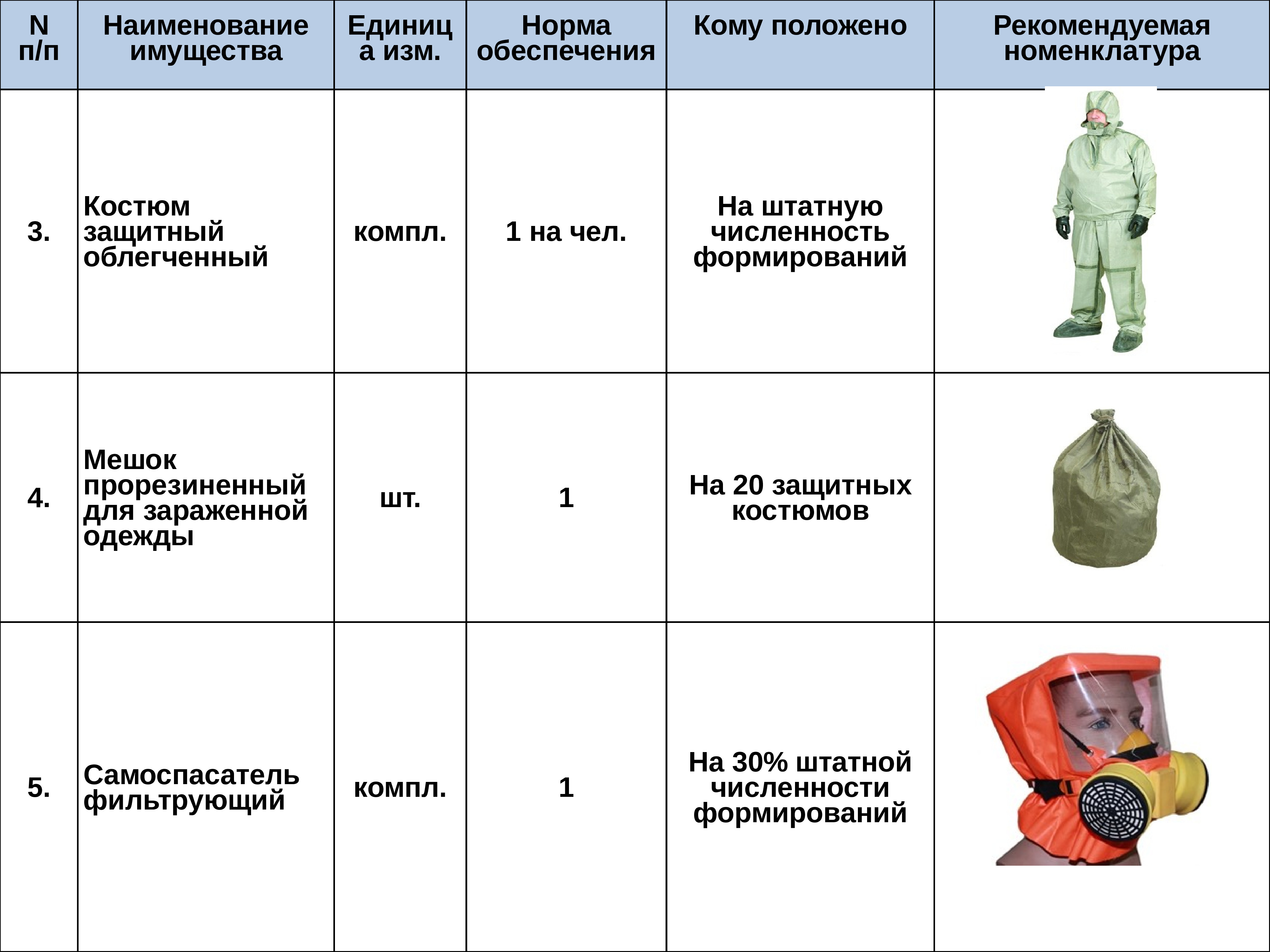 Мешок прорезиненный для зараженной одежды характеристики