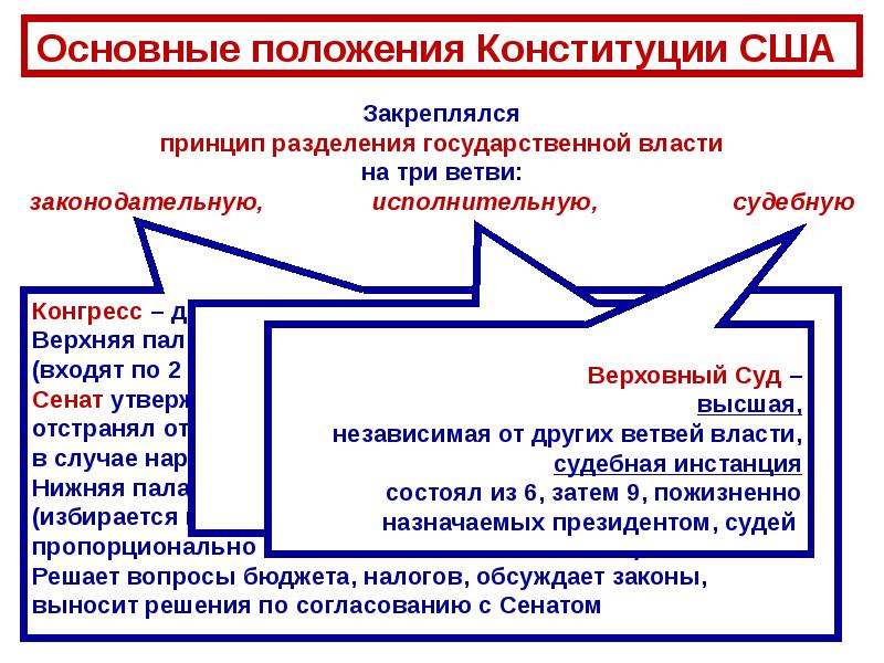 Война за независимость и образование сша презентация