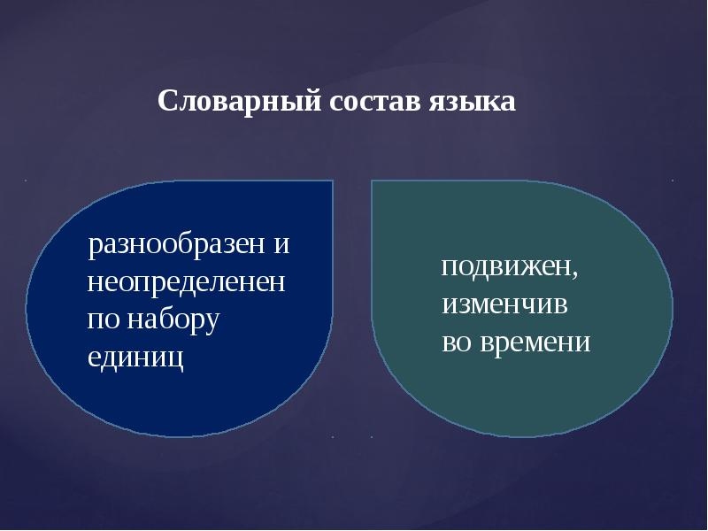 Языковый состав. Лексический состав. Словарный состав. Лексический состав языка. Словарный состав языка схема.