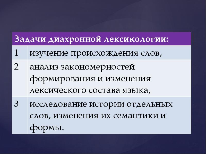 Лексикология языкознание. Лексикология как раздел языкознания. Лексикология как самостоятельный раздел языкознания. Лексикология – это раздел языкознания, который изучает:. Жанры в языкознании.