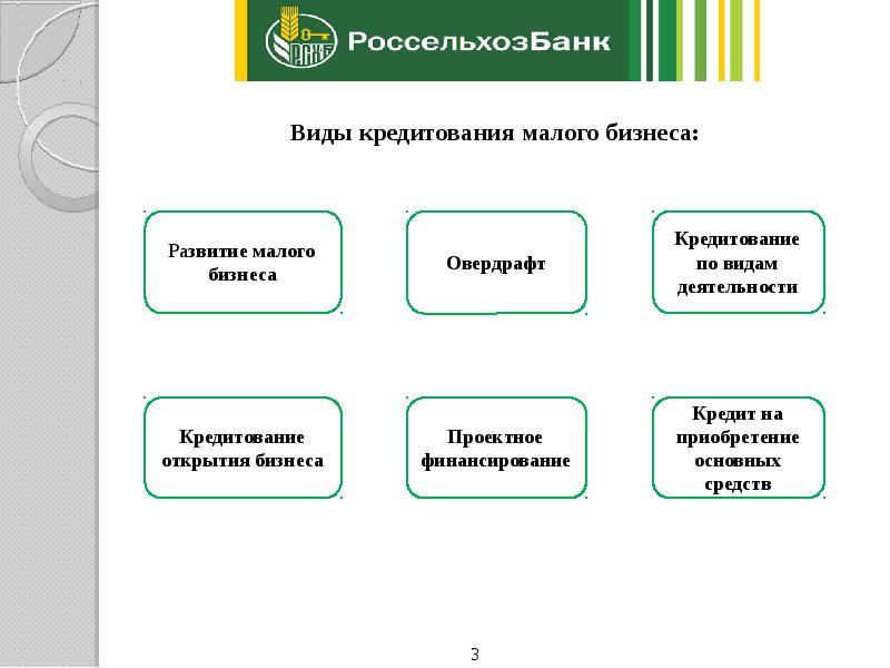 Виды кредитования малого бизнеса: