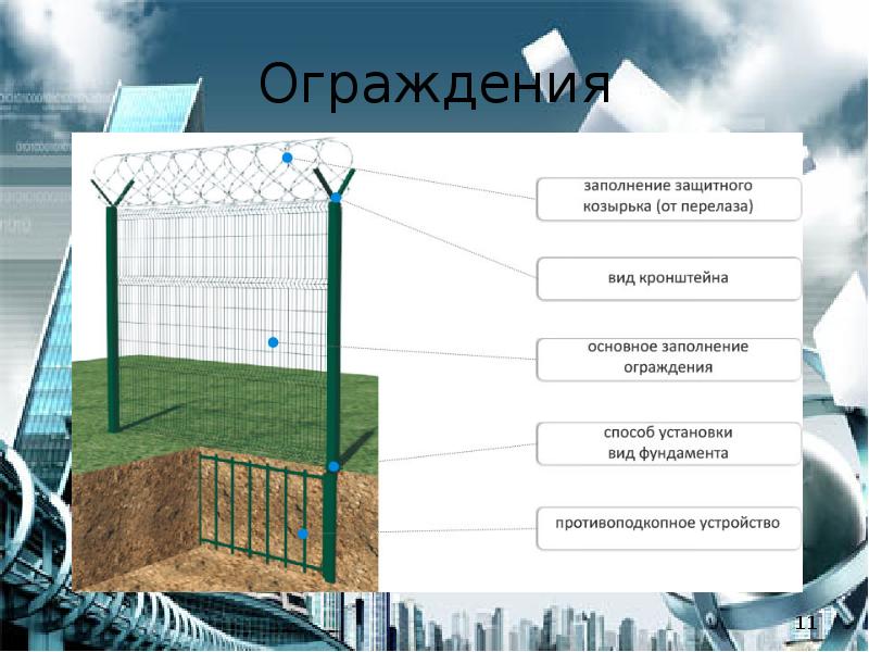 Инженерно технические сооружения родного края презентация